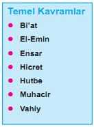 Bi’at, El-Emin, Ensar, Hicret, Hutbe, Muhacir, Vahiy
