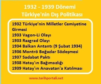 1932 - 1939 Dönemi Türkiye'nin Dış Politikası Özet