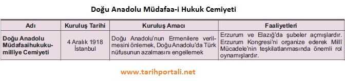 Doğu Anadolu Müdafaa-i Hukuk Cemiyeti