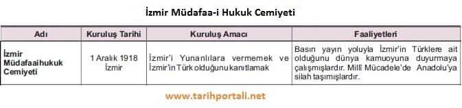 İzmir Müdafaa-i Hukuk Cemiyeti