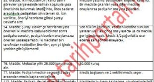 Sinan Meydan Borc Batagindaki Osmanli Nin Sarildigi Duyunu Umumiye Sozcu Gazetesi