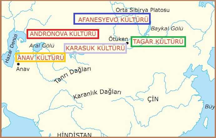 Orta Asya Kültür Bölgeleri