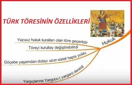 Türk Töresinin Özellikleri Maddeler Halinde