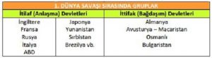 1. Dünya Savaşı Özeti – Tarih Portalı