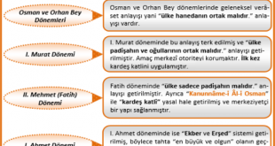 Türk Veraset Sisteminde Değişiklik Yapan Padişahlar