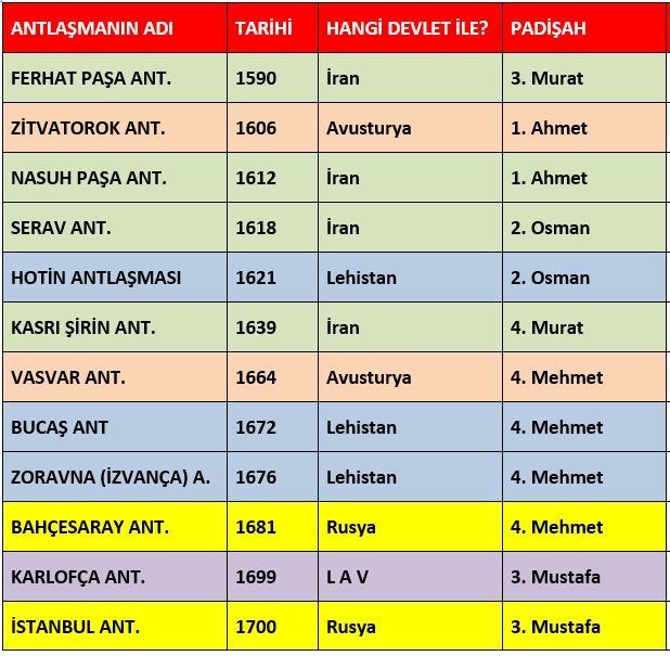 osmanlinin 17 yuzyilda imzaladigi antlasmalar ve ozellikleri tarih portali